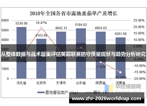从整体数据与战术层面评估英超联赛防守质量现状与趋势分析研究