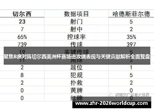 聚焦B席对阵切尔西美洲杯赛场进攻端表现与关键贡献解析全面复盘