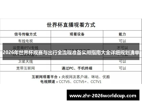 2026年世界杯观赛与出行全流程准备实用指南大全详细规划清单