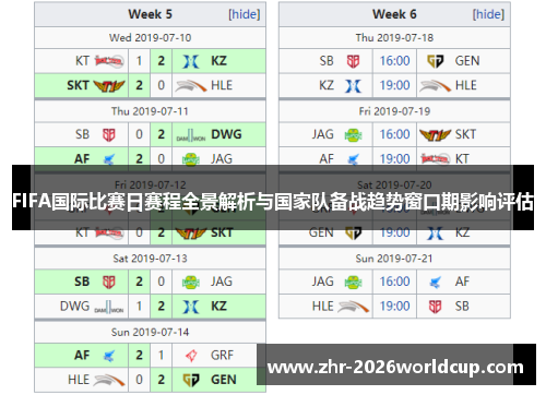 FIFA国际比赛日赛程全景解析与国家队备战趋势窗口期影响评估