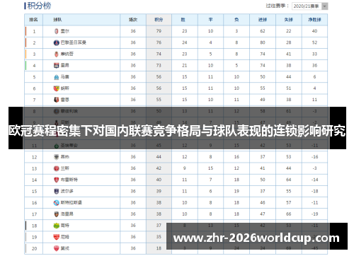欧冠赛程密集下对国内联赛竞争格局与球队表现的连锁影响研究 欧冠赛程密集下对国内联赛竞争格局与球队表现的连锁影响研究