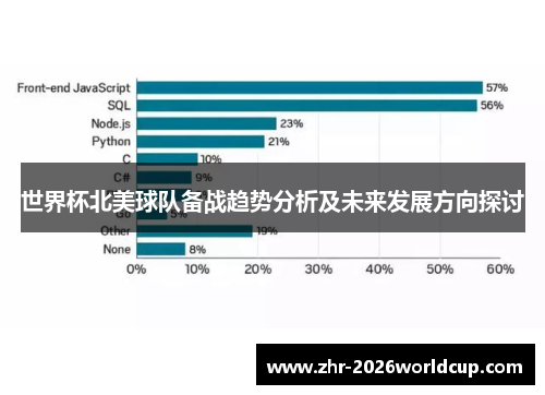 世界杯北美球队备战趋势分析及未来发展方向探讨