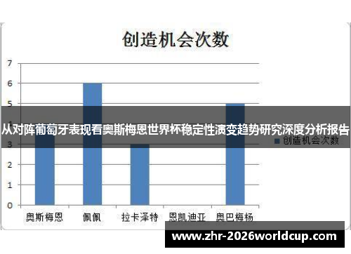 从对阵葡萄牙表现看奥斯梅恩世界杯稳定性演变趋势研究深度分析报告