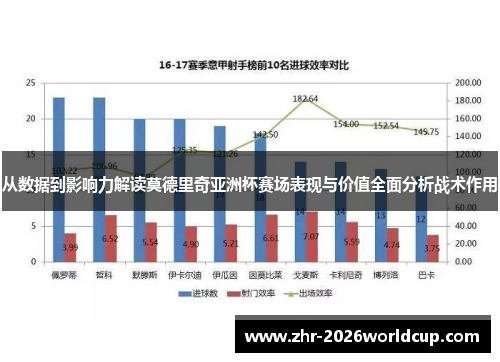 从数据到影响力解读莫德里奇亚洲杯赛场表现与价值全面分析战术作用
