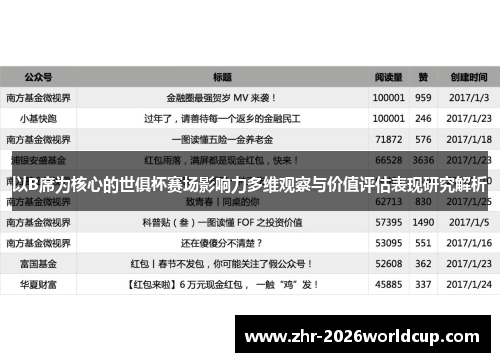 以B席为核心的世俱杯赛场影响力多维观察与价值评估表现研究解析