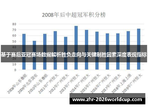 基于赛后亚冠赛场数据解析胜负走向与关键制胜因素深度表现指标 基于赛后亚冠赛场数据解析胜负走向与关键制胜因素深度表现指标